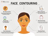 Facial Treatment in Oakville & Toronto image 3